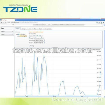 AVL GPS Tracking System,Receive date by GPRS.Real Time Tracking